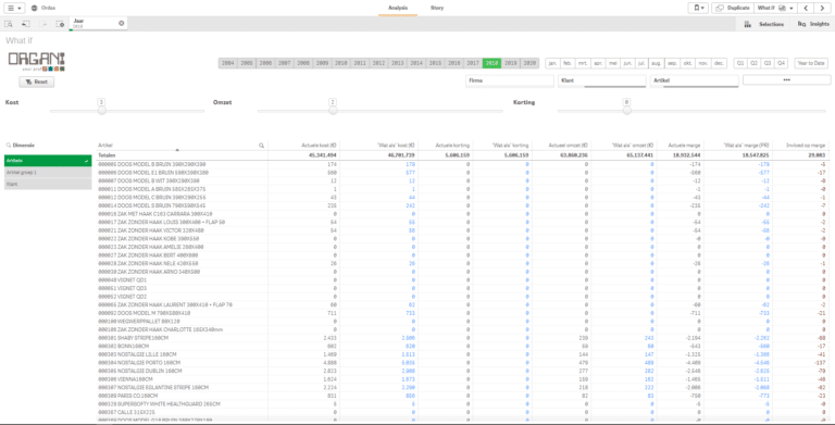 SNAG-1431 Qlik