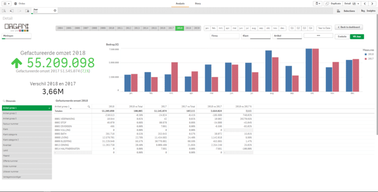 SNAG-1433 Qlik